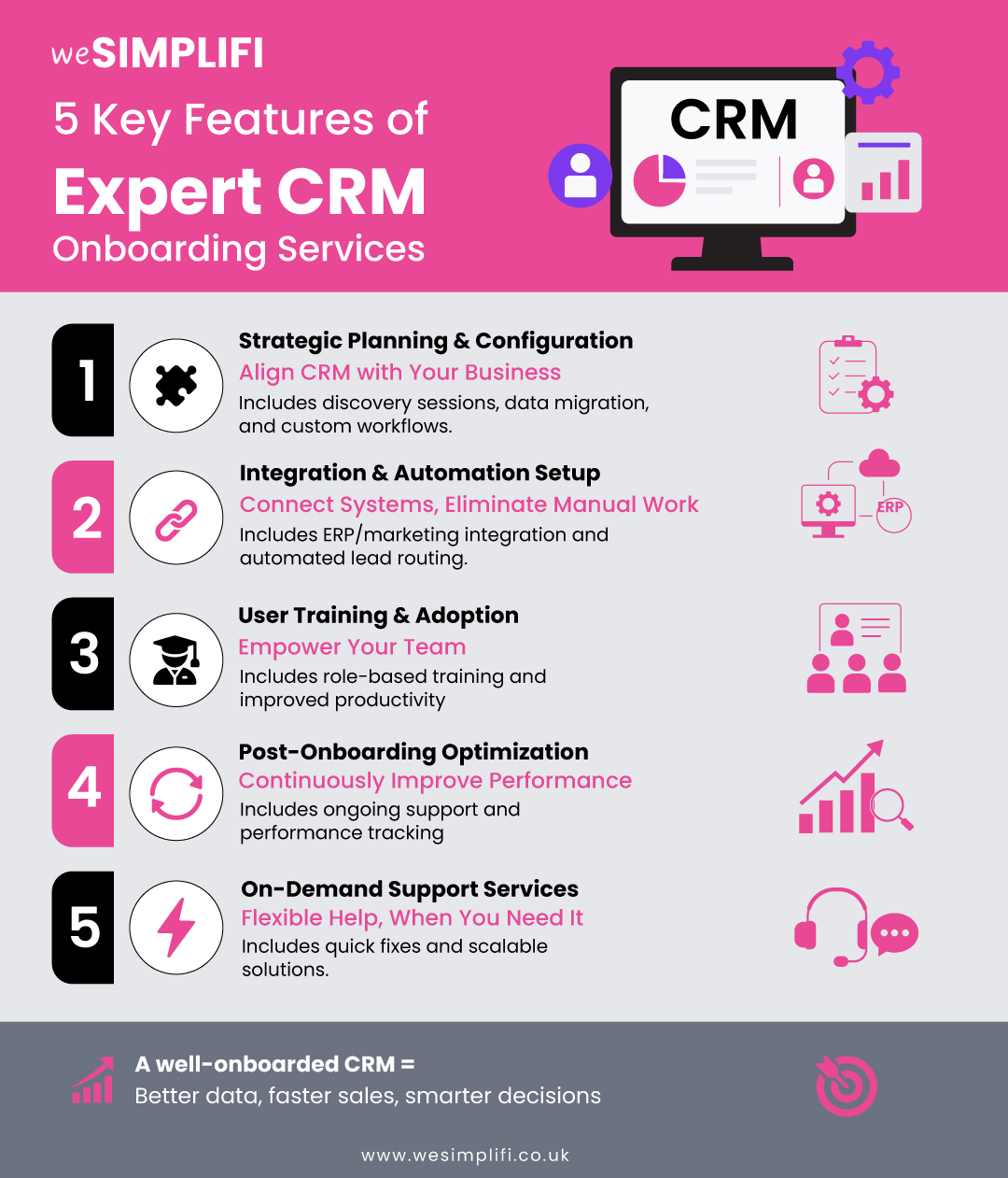  key feature - CRM Onboarding Services