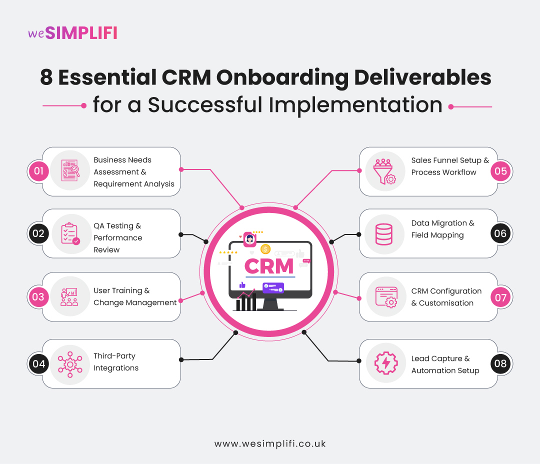 CRM Onboarding Deliverables
