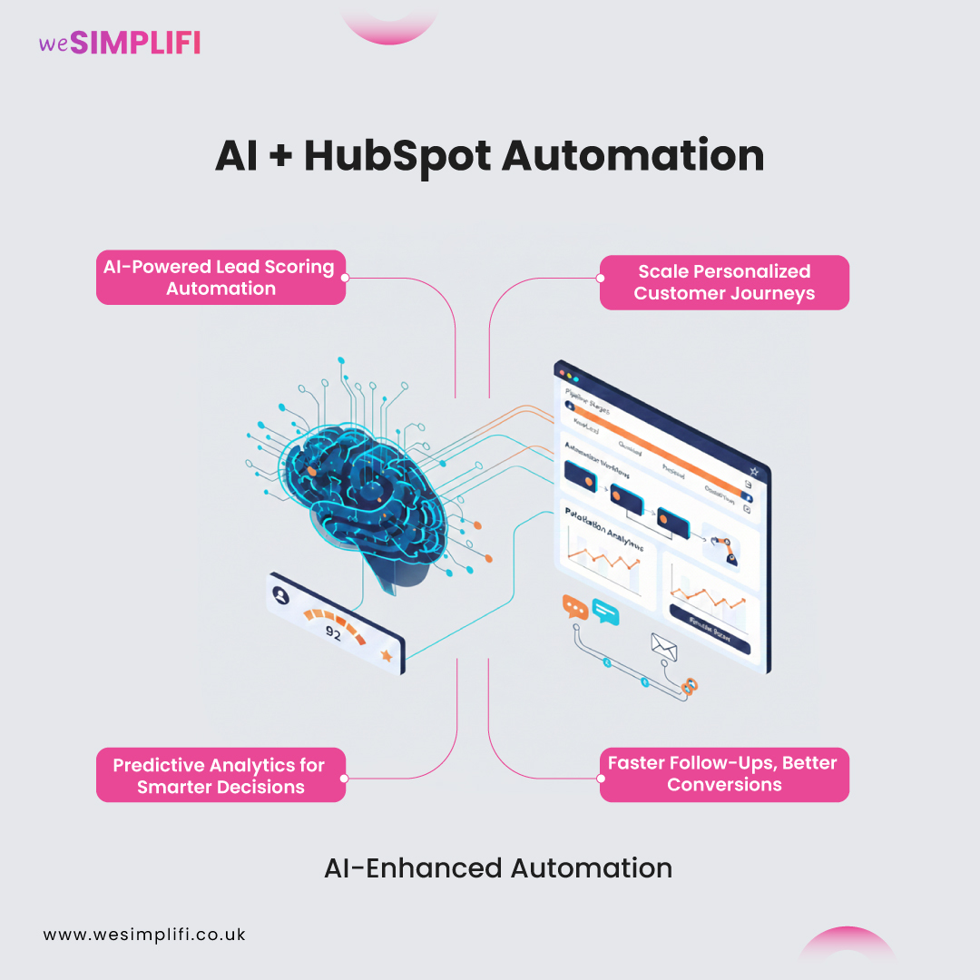 AI-+-HubSpot-Automation Breeze