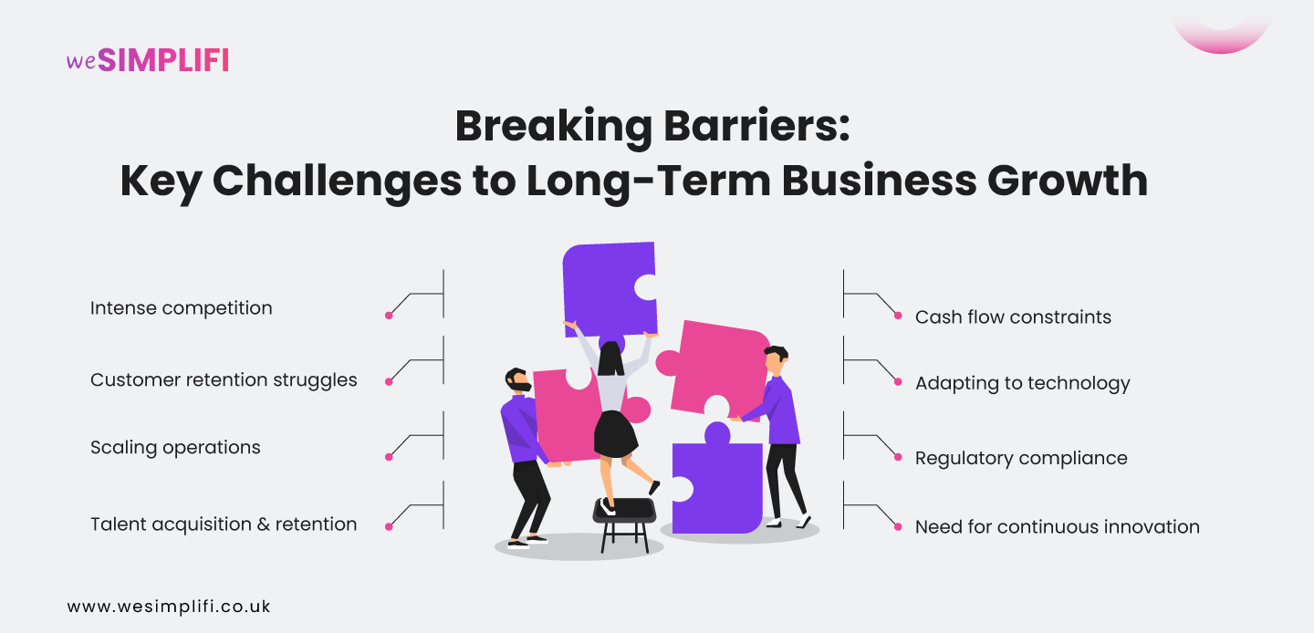 What Challenges Businesses while Striving for Long-Term Growth