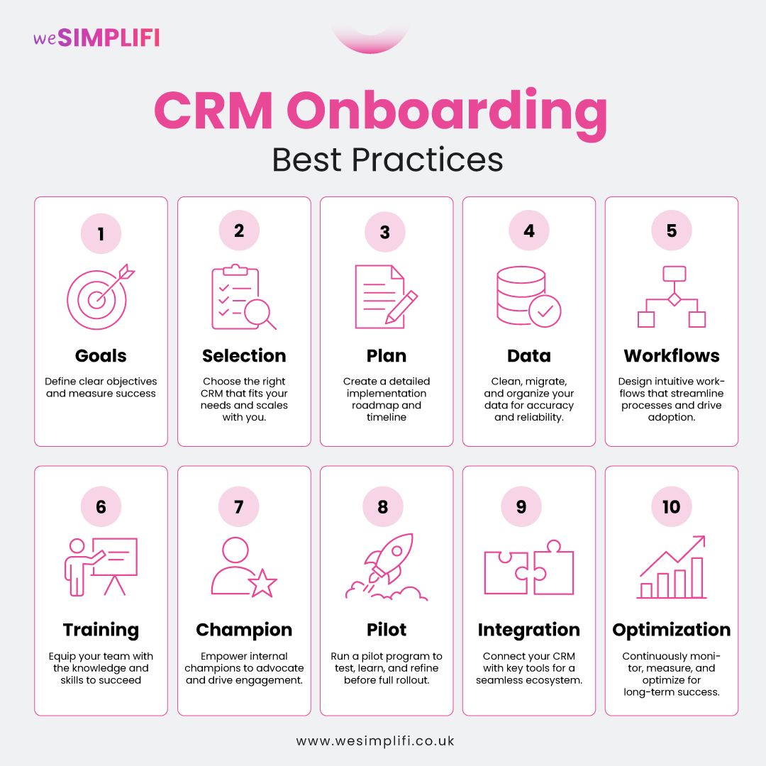 10 CRM Onboarding Best Practices