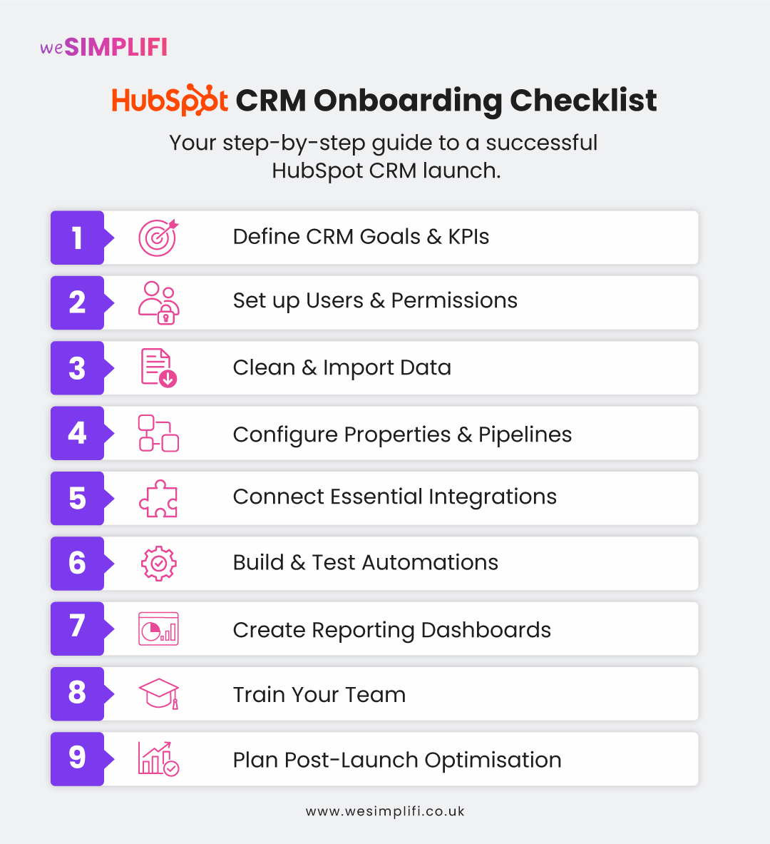 hubspot CRM onboarding Checklist