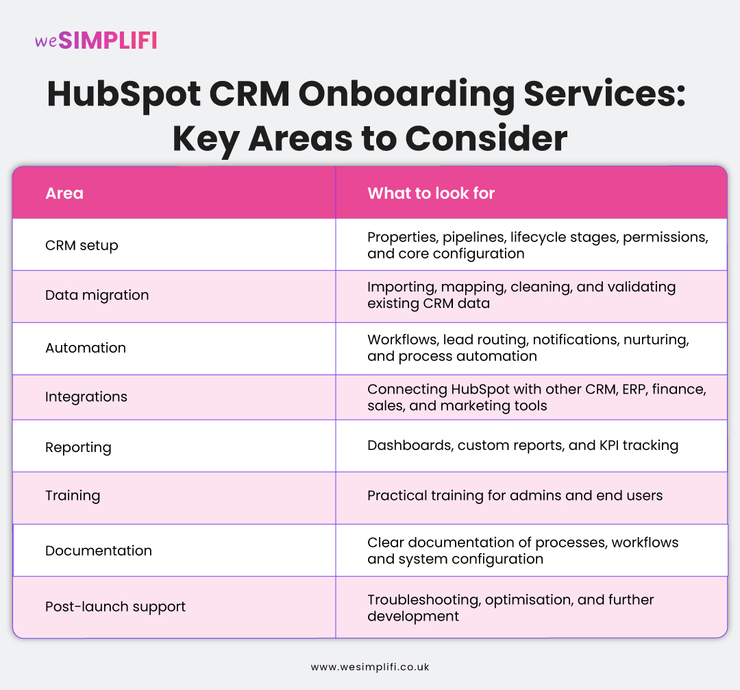 HubSpot-CRM-Onboarding-Services-Key-Areas-to-Consider