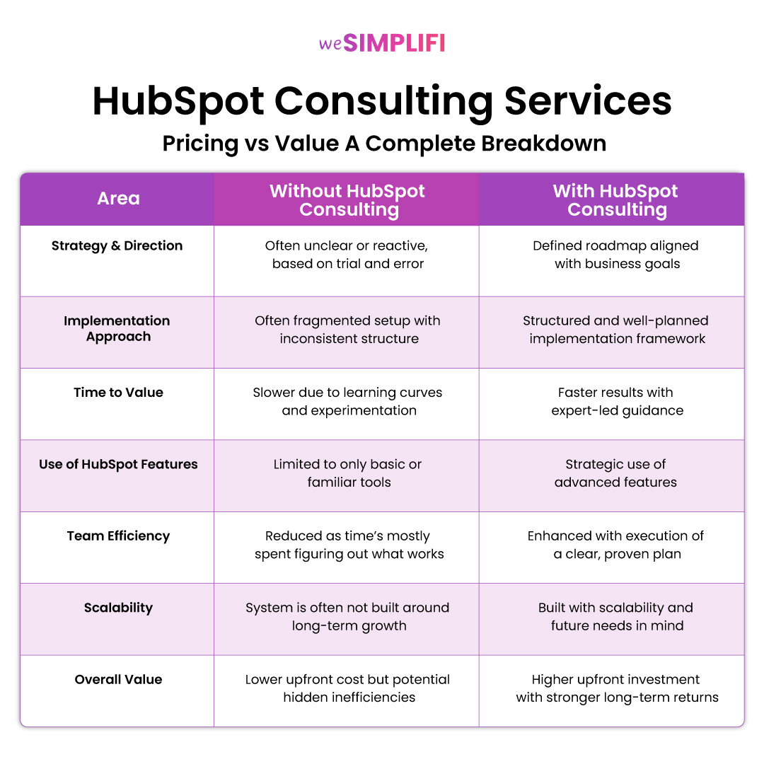 HubSpot-Consulting-Services