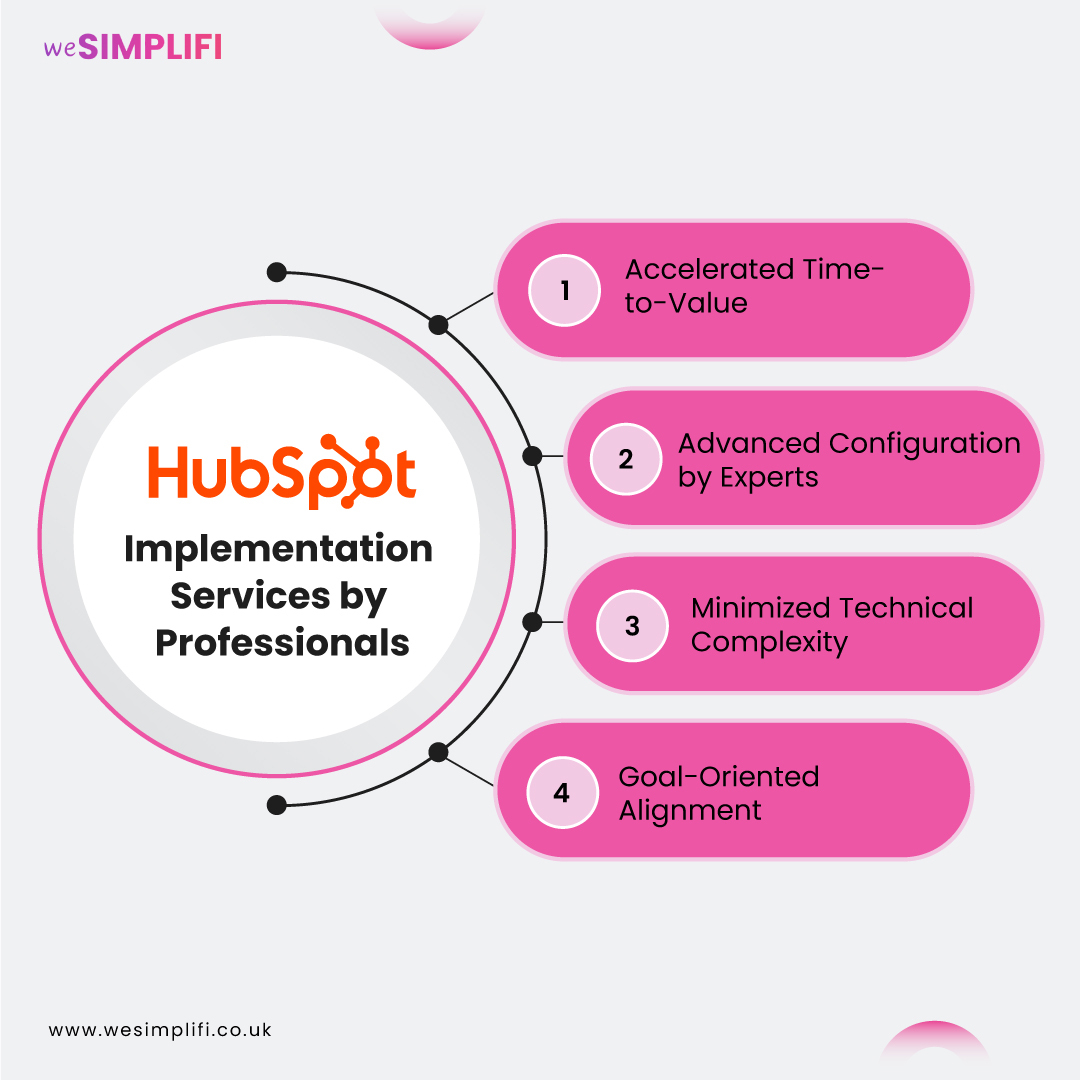 Professional HubSpot Implementation Services