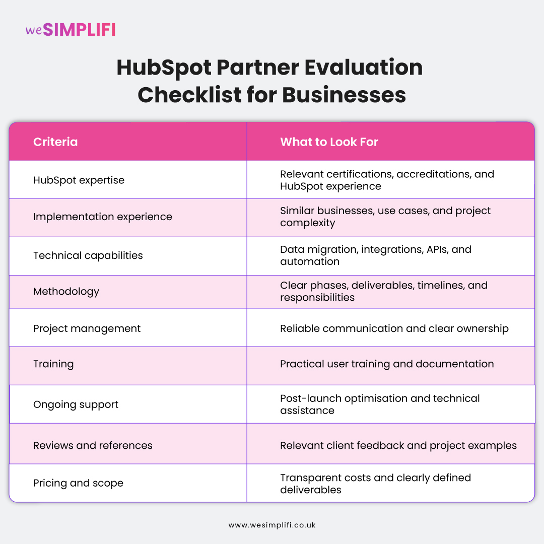 HubSpot-Partner-Evaluation-Checklist-for-Businesses