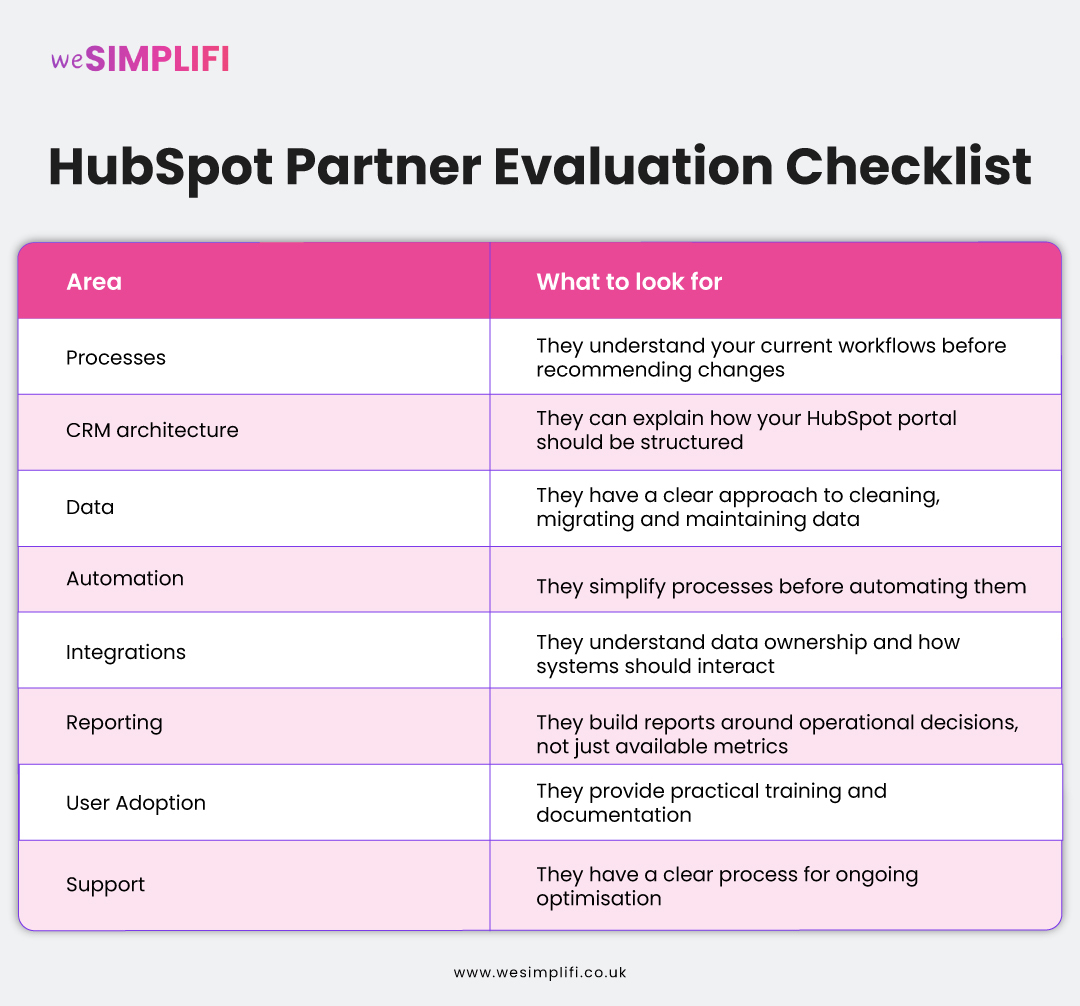 HubSpot-Partner-Evaluation-Checklist