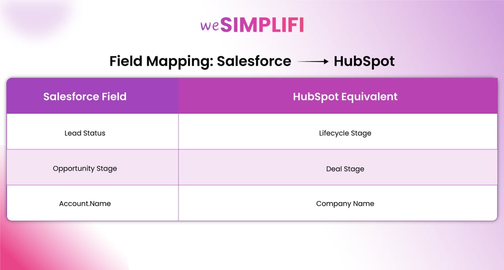 field mapping