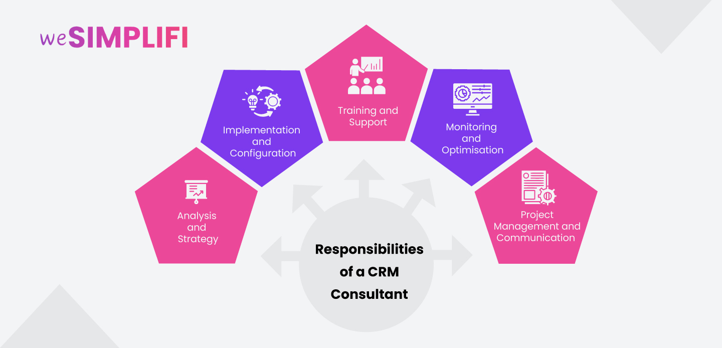 CRM Consultant -Responsibility