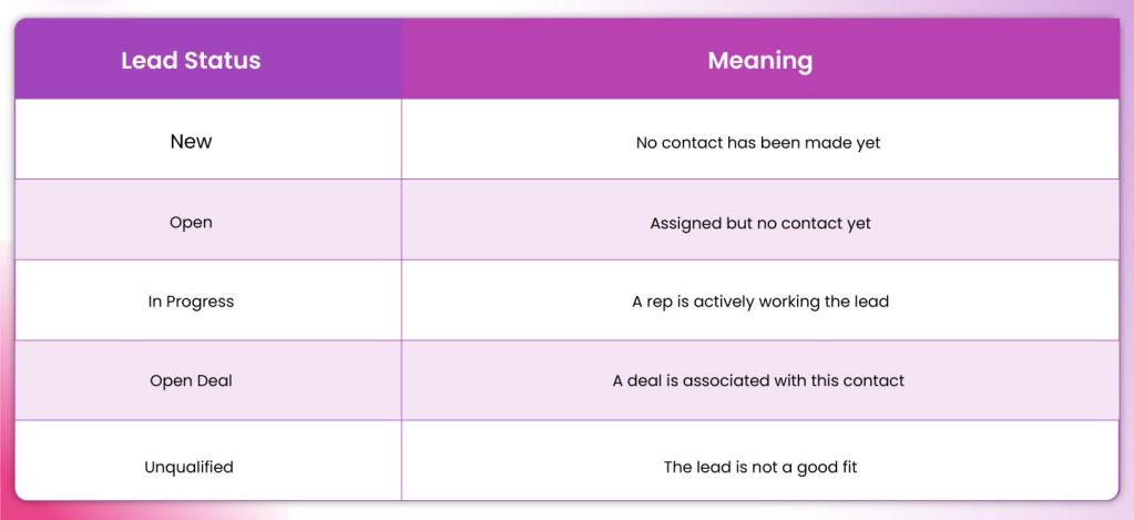 Lead Status: The Tactical Sales Status