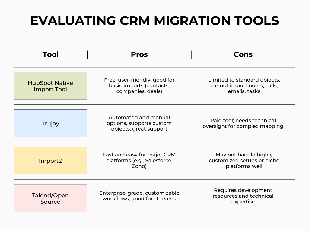 Evaluating CRM Migration Tools