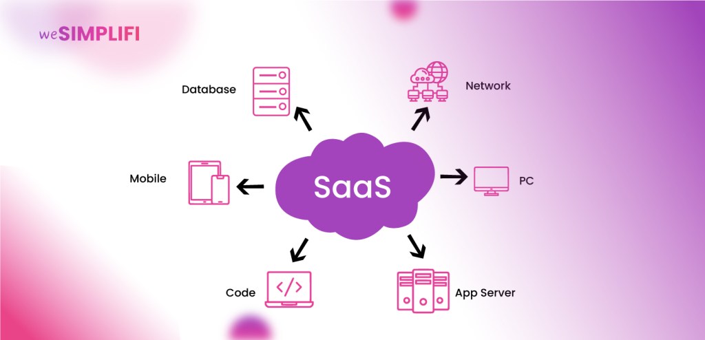What is SaaS Workflow Automation?
