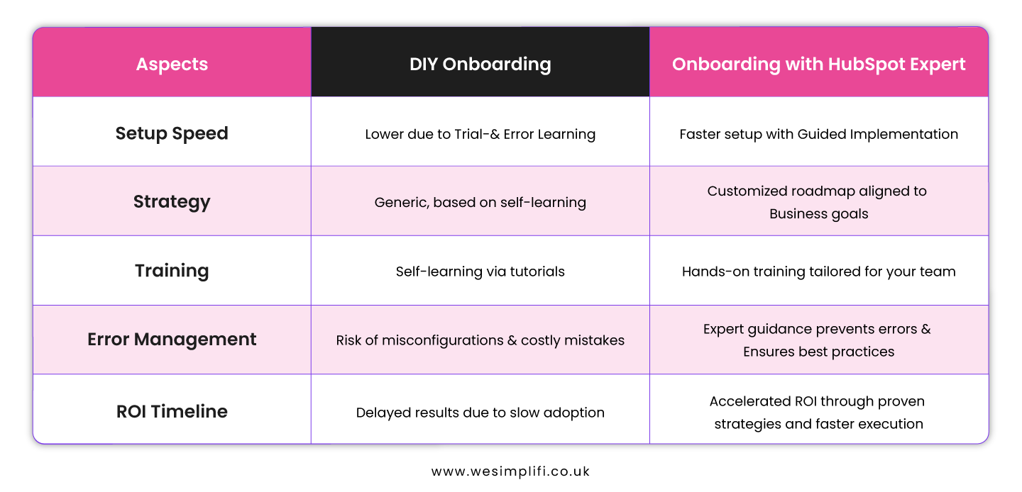 Partnering-with-a-HubSpot-Expert