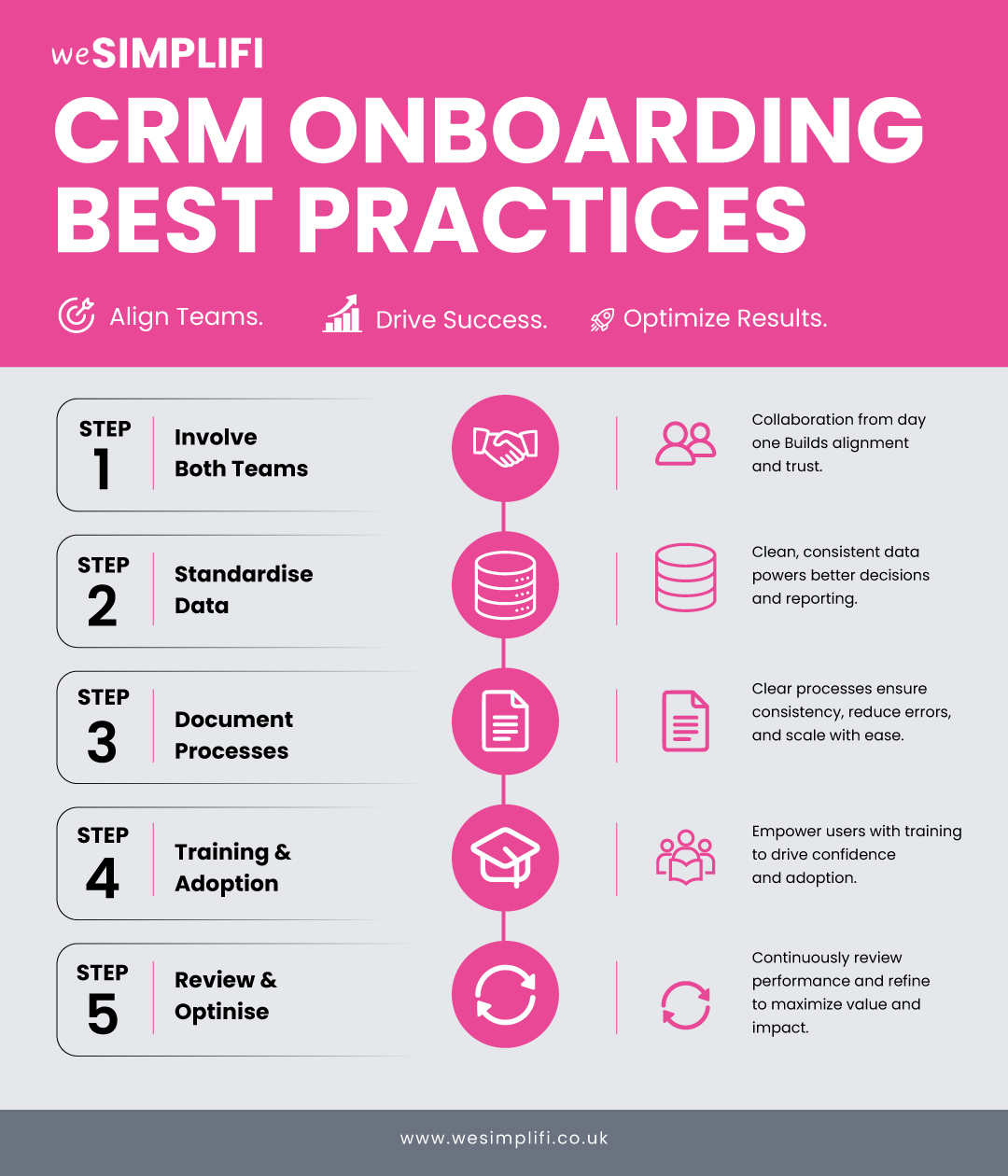 Sales-and-Marketing-Alignment-in-CRM-Onboarding-2026- Wesimplifi