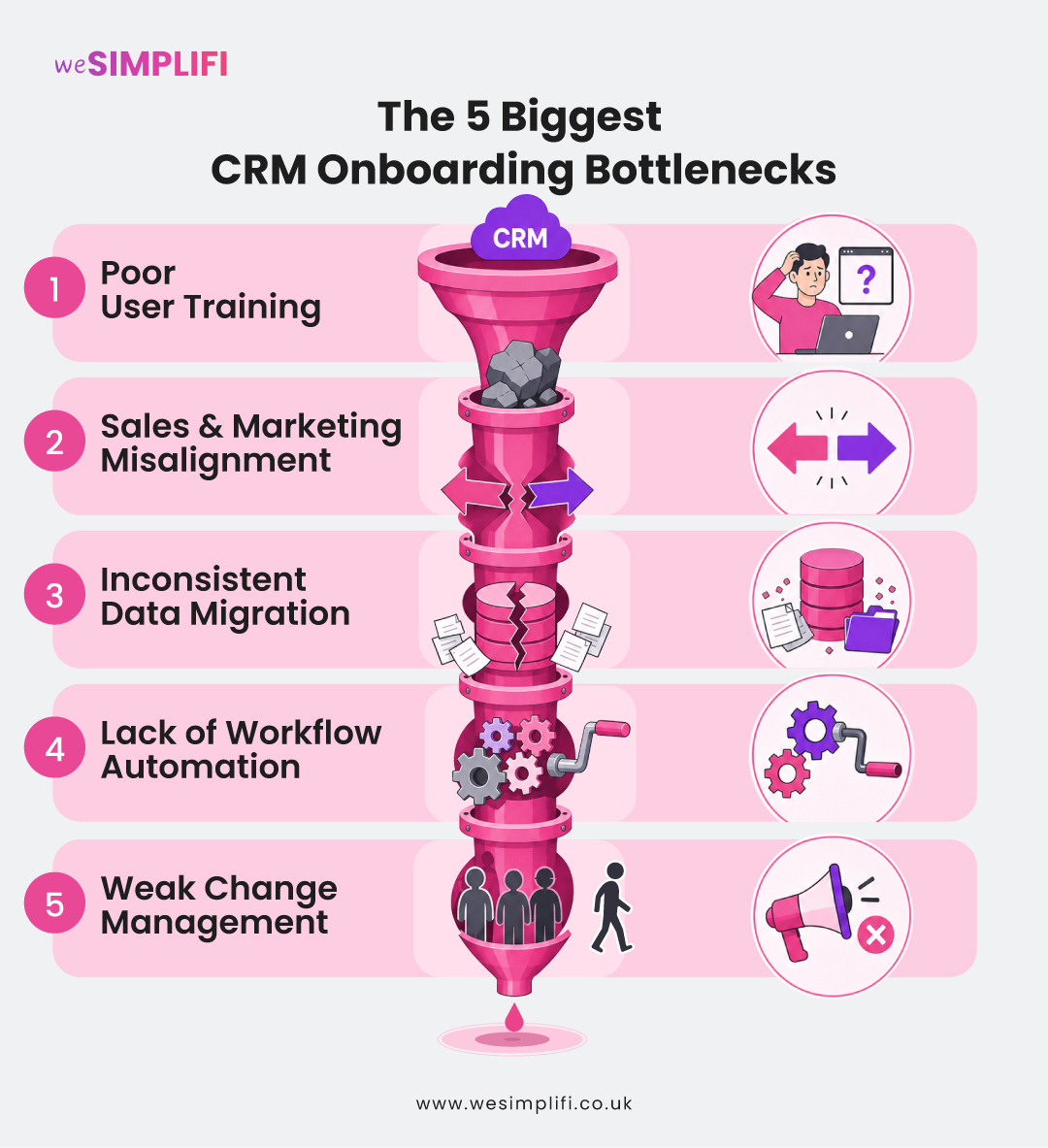 The-5-Biggest-CRM-Onboarding-Bottlenecks